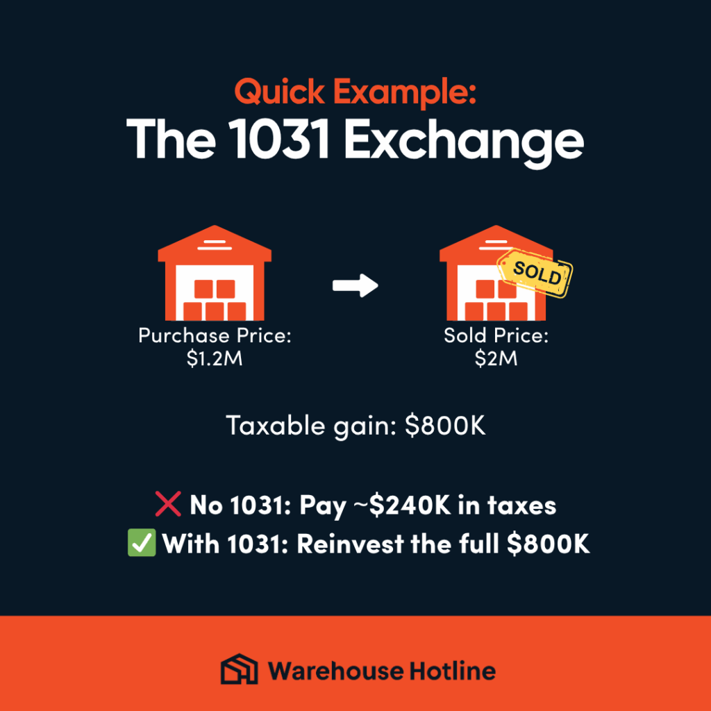 Warehouse lease in Denver – modern industrial space available for lease