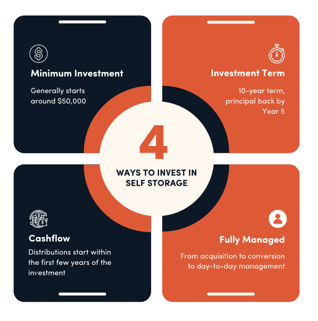 Buy industrial property in Denver